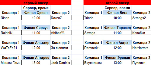 Турнирная таблица с финала российского пвп-турнира pw
