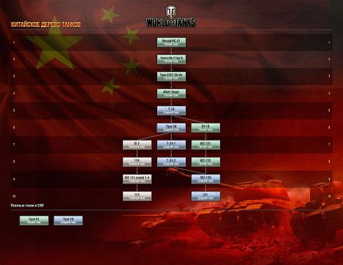 схема китайского дерева развития world of tanks