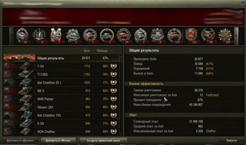 world of tanks процент побед ротного игрока
